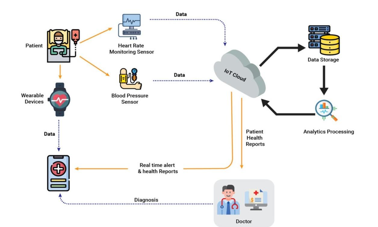 IoT_in_Healthcare_Explained.jpg