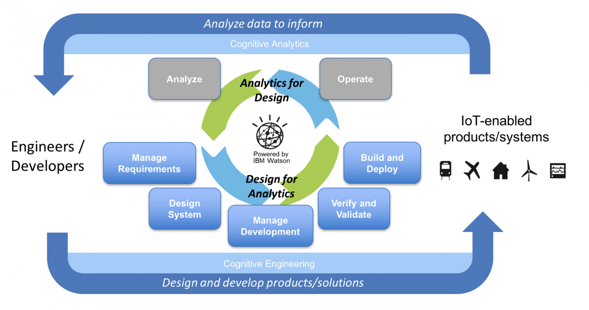 IoT_in_Product_Development.png