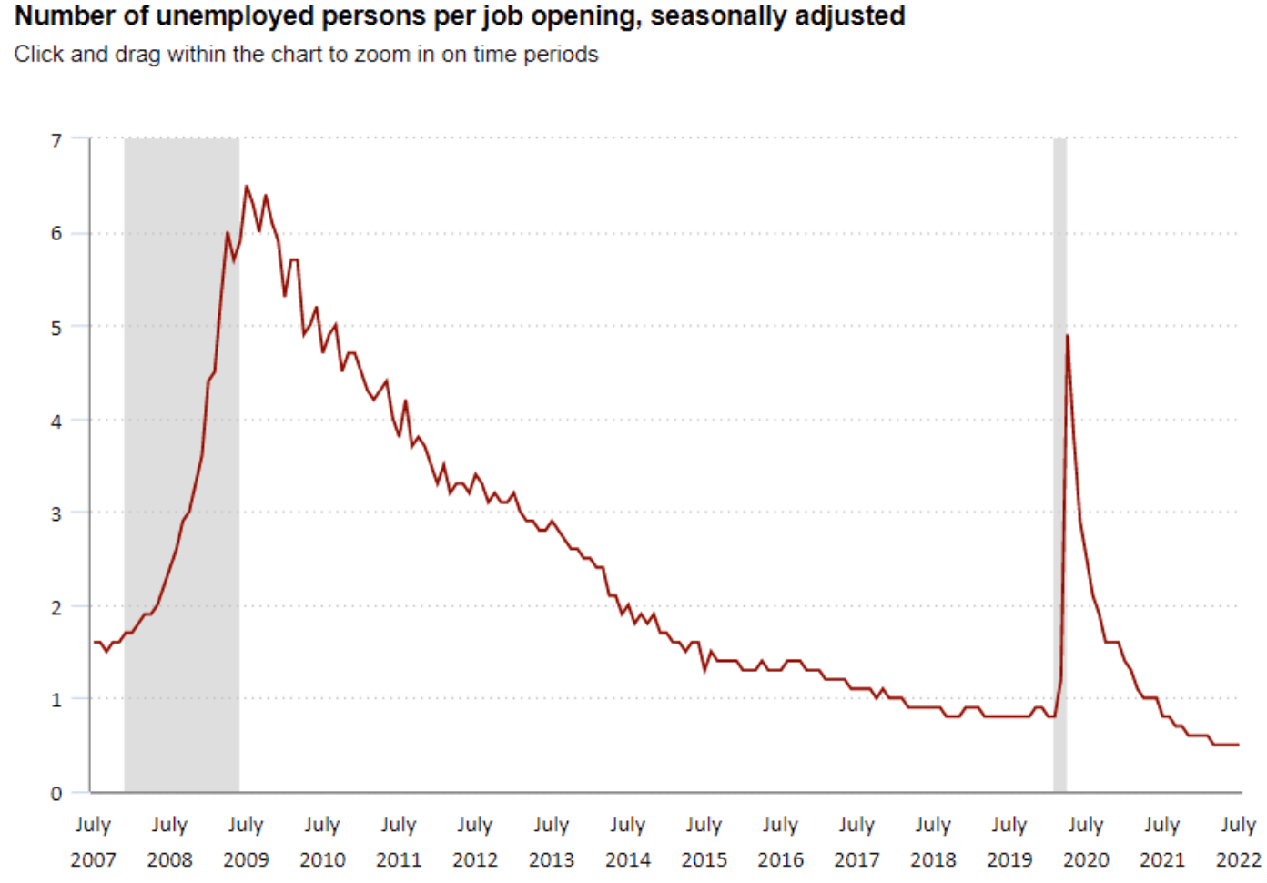 Job_Opening_Inflation.png