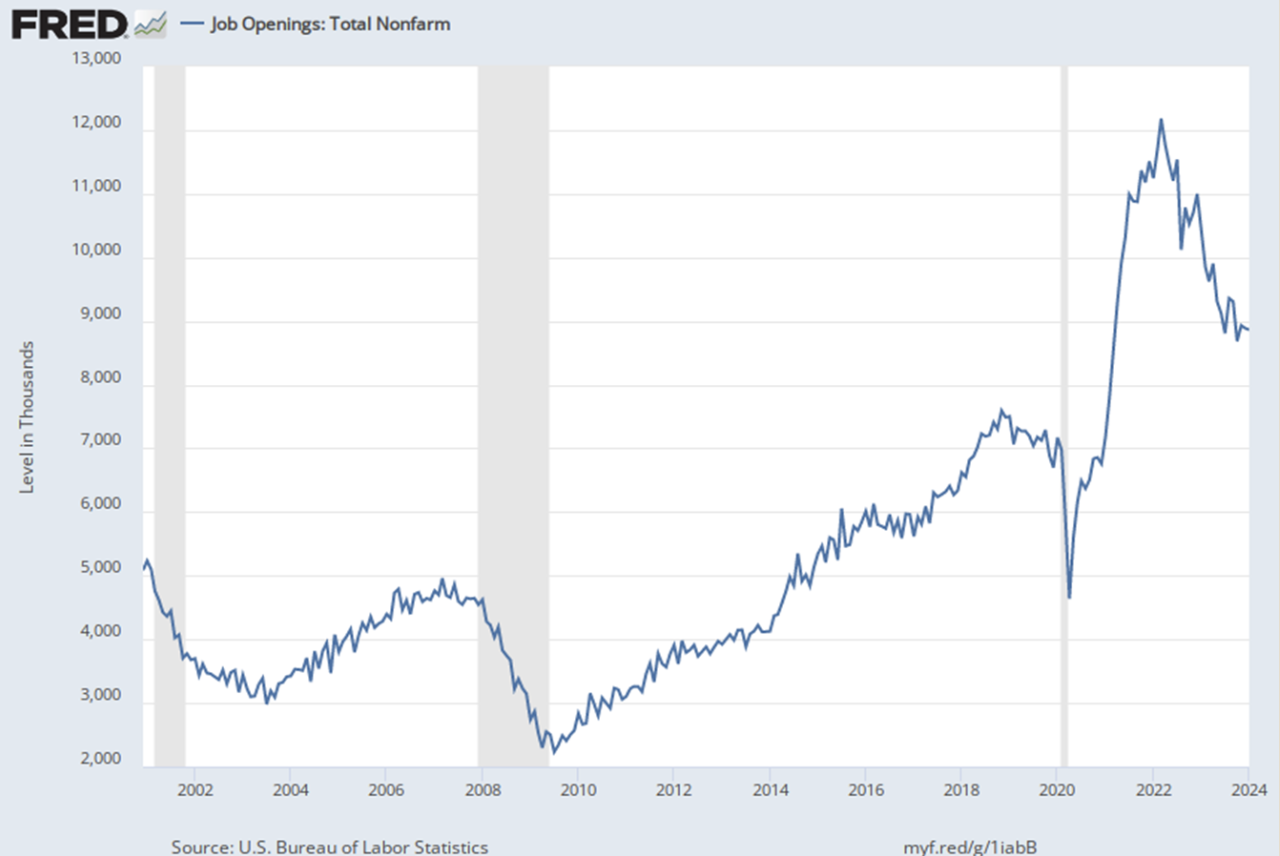 Job_Openings_-_Total_Nonfarm.png