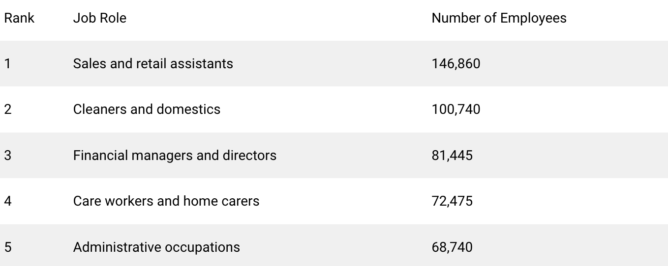 Job_Role_-_Number_of_Employees.png