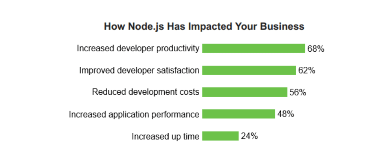 KEY_ADVANTAGES_OF_USING_NODE_JS.png