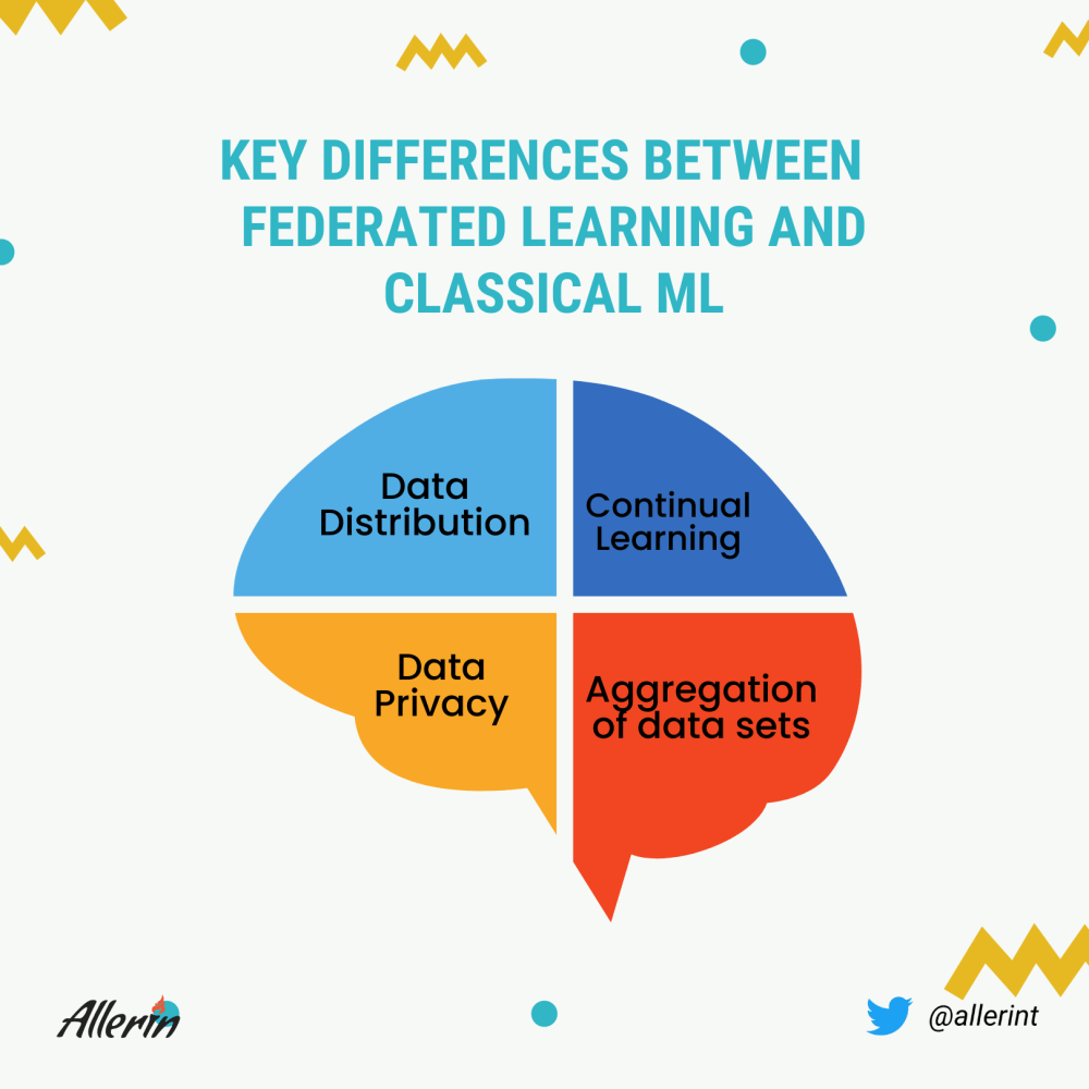 Key_Differences_Between_Federate_and_Classical_ML.png