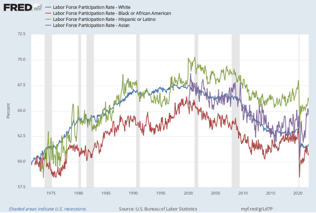 Labor_Force_Graph_1.png