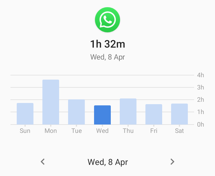 Last_Week_Whatsapp.png