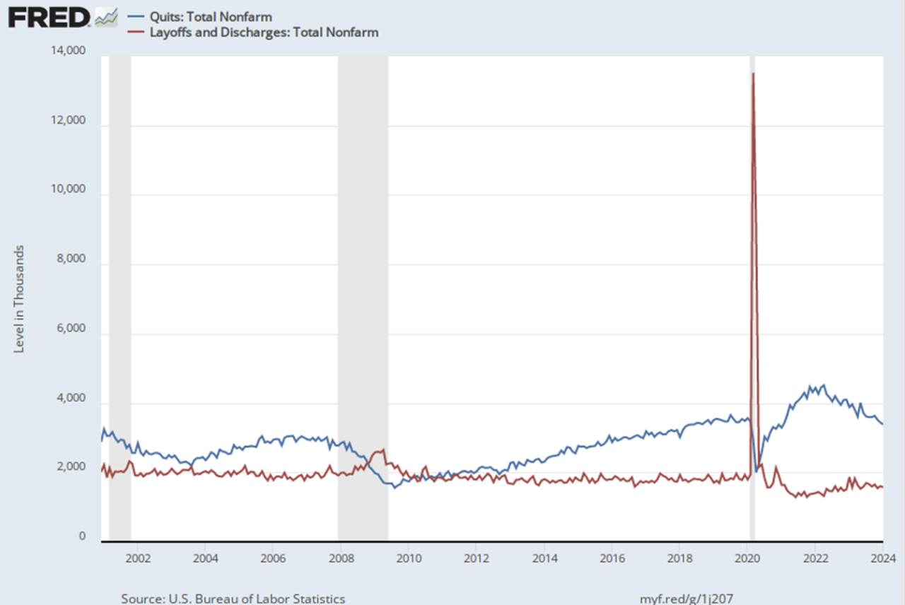 Layoffs_and_Discharges_Total_Nonfarm.png