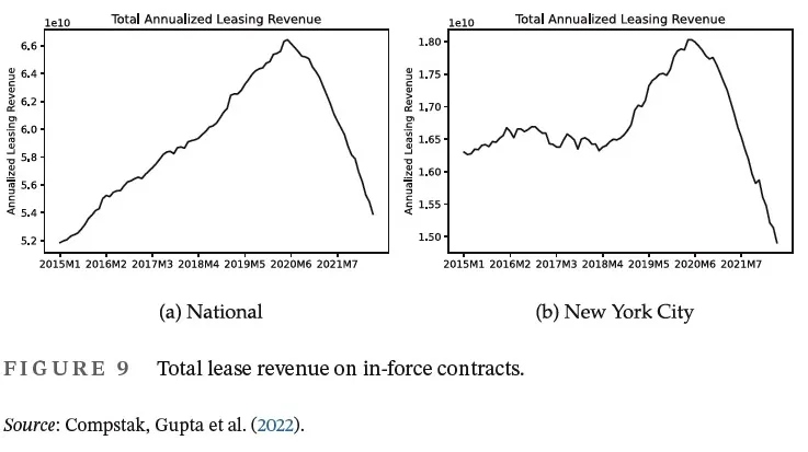 Leasing_Revenue.jpg