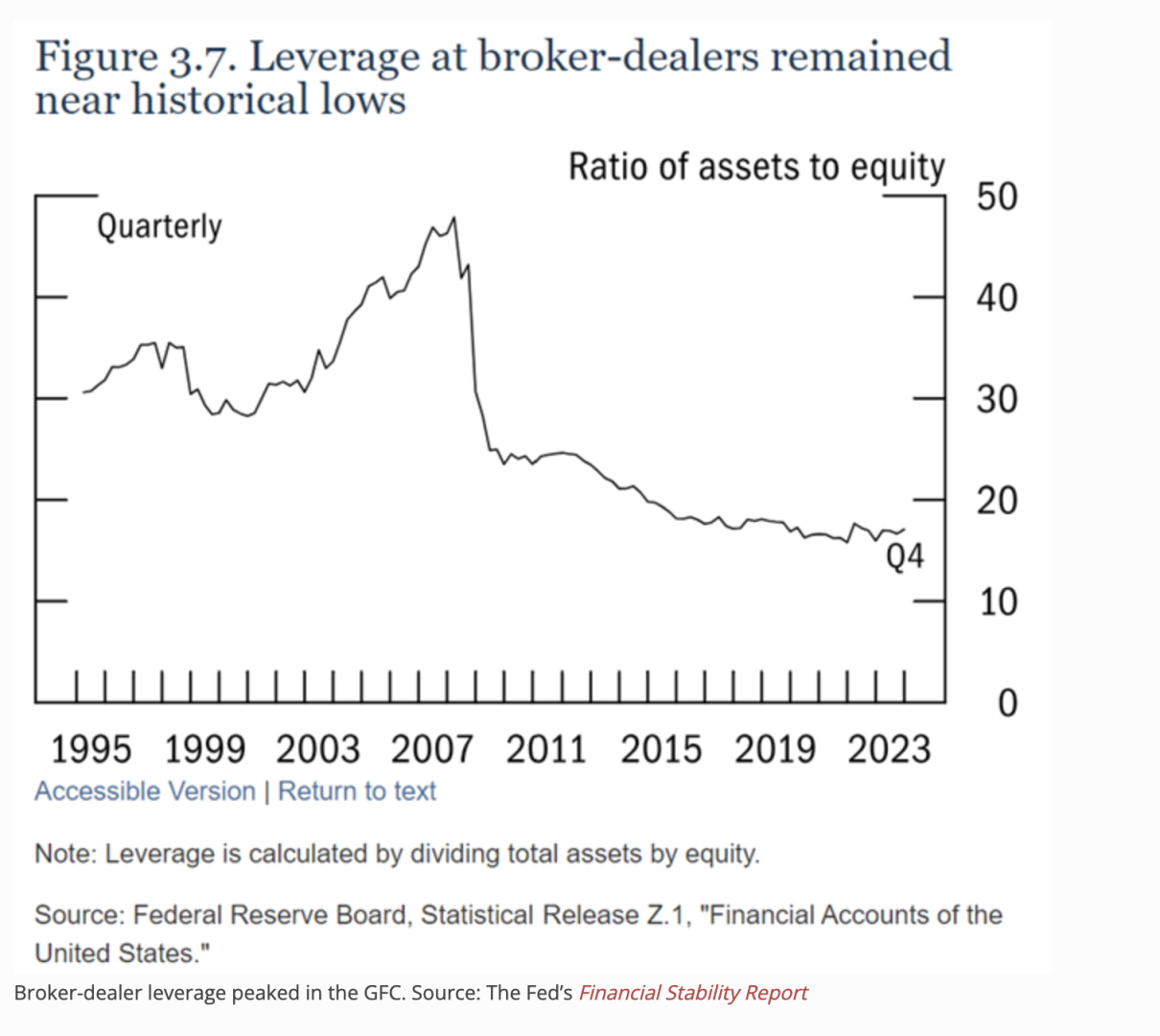 Less_leverage_is_safer.png