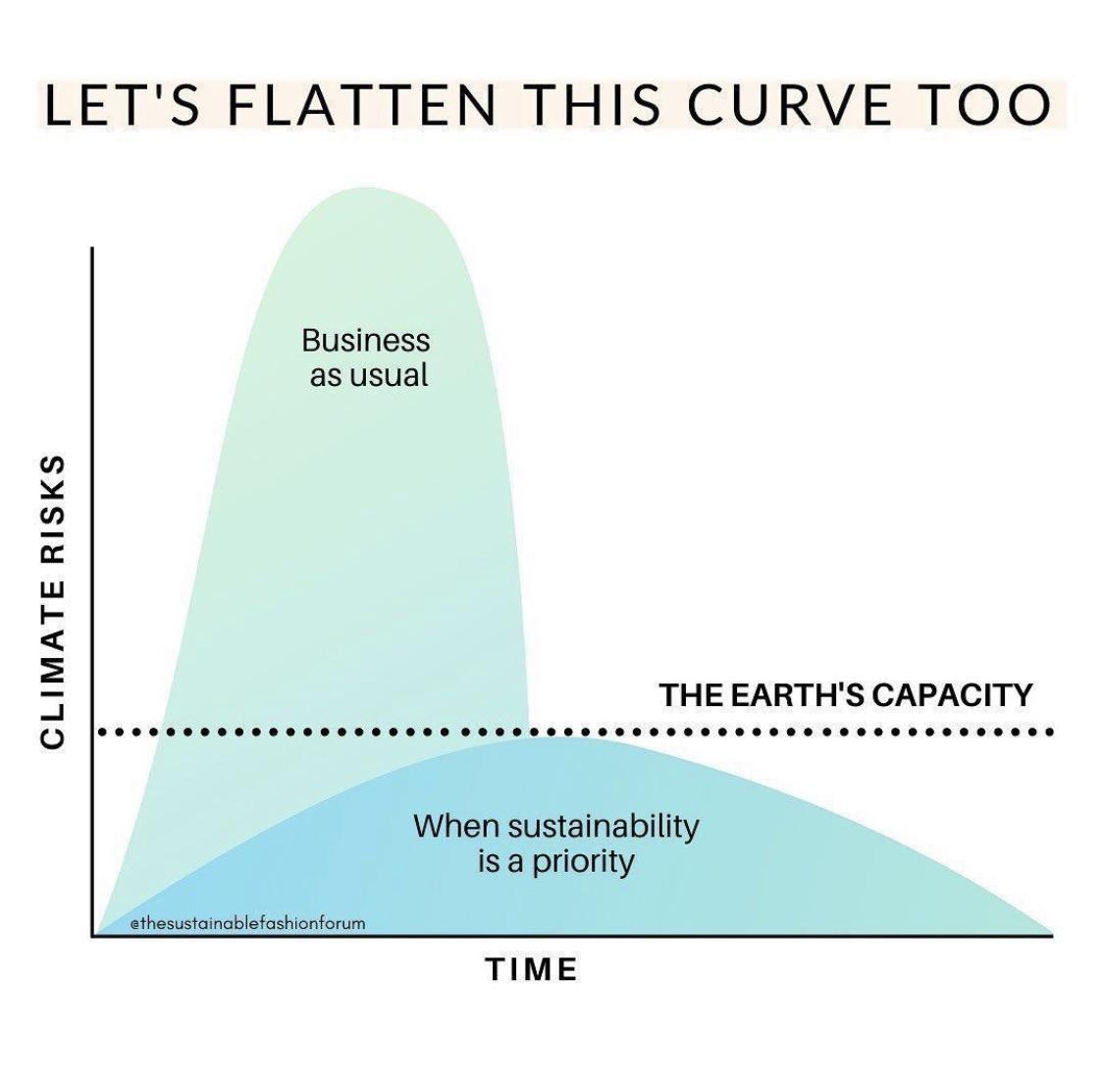 Lets Flatten The Curve