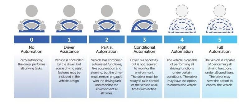 Levels_of_Automation.jpg