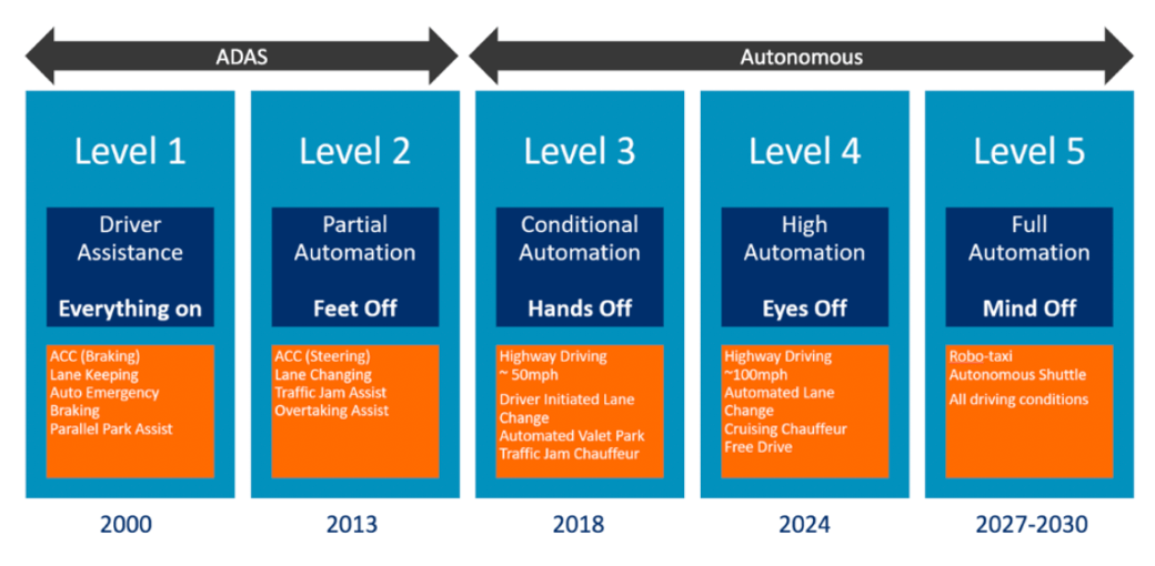 Levels_of_Automation.png