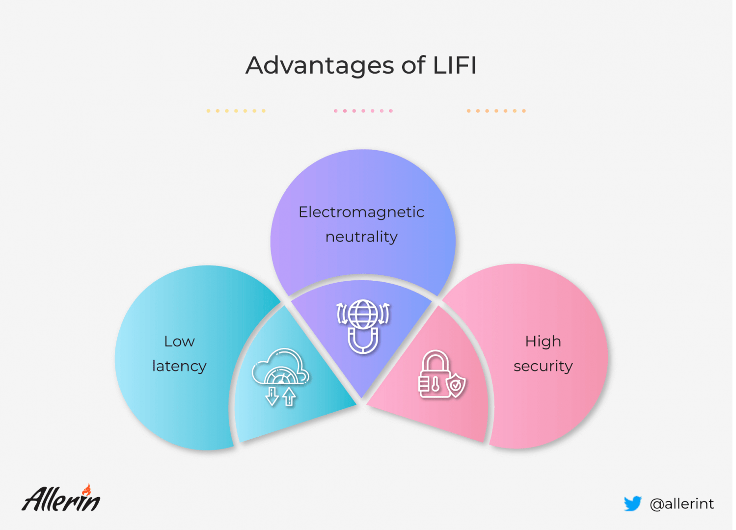 LiFi_Technology.png