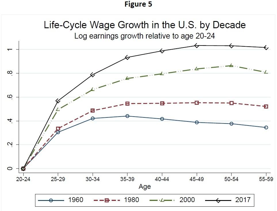 Life_Cycle_Wage.jpeg