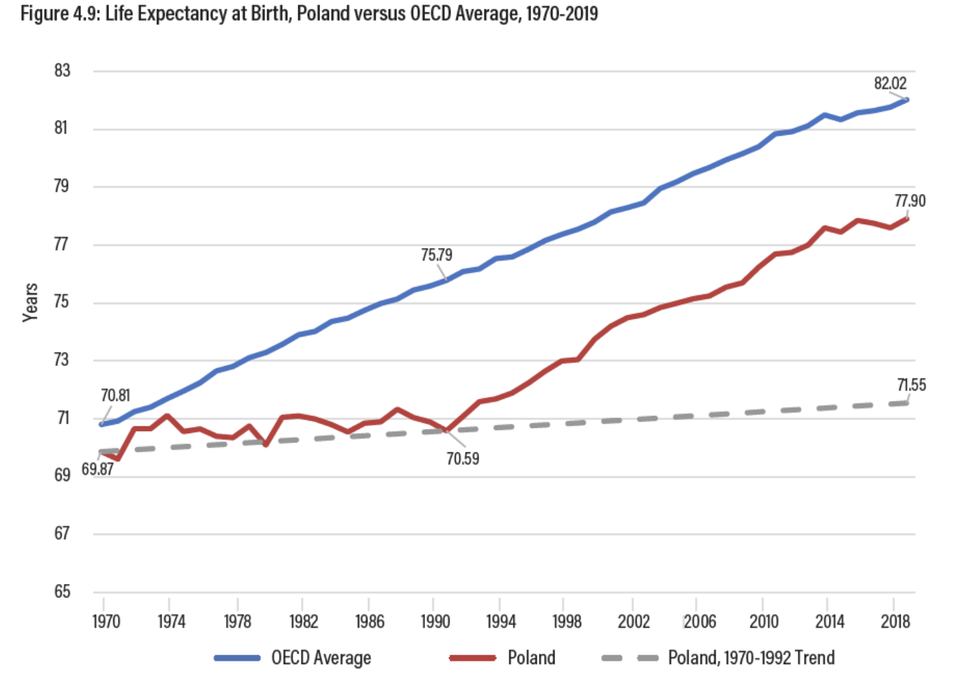 Life_Expectancy_at_Birth.png