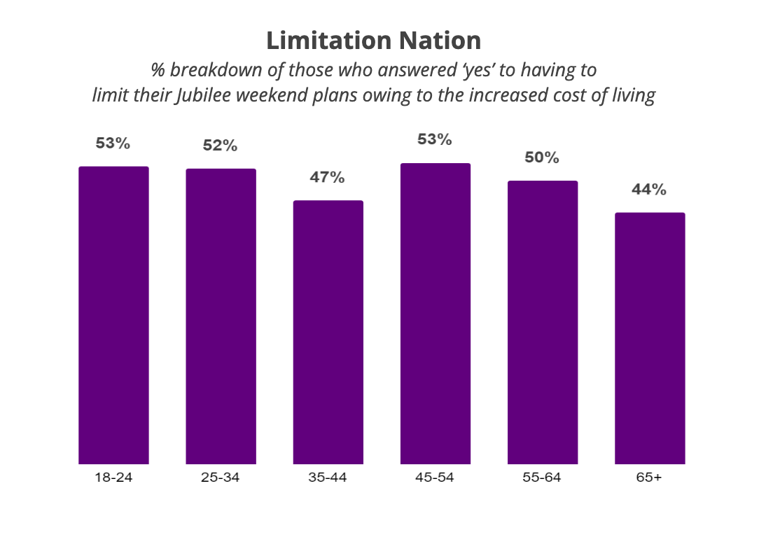 Limitations_Jubilee_Weekend.png