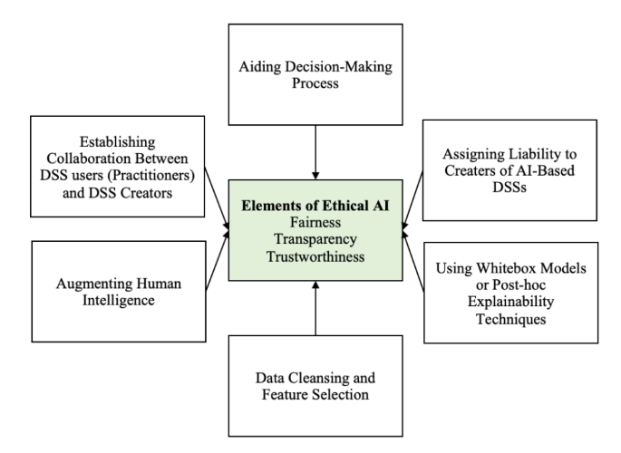 Limitations_of_AI_in_Diagnosing_Bipolar_Disorder.png