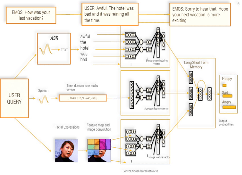 ML_Emotion_Detection.png