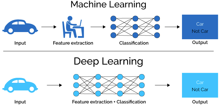 ML_Vs_DL.png