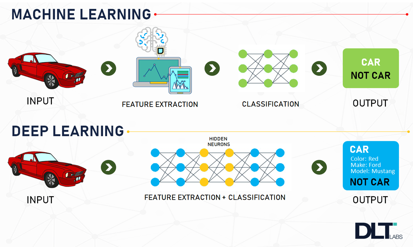 ML_and_Deep_Learning.png