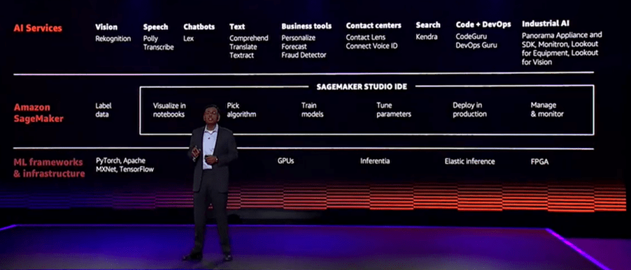 ML_enabled_PaaS_and_SaaS_services.png