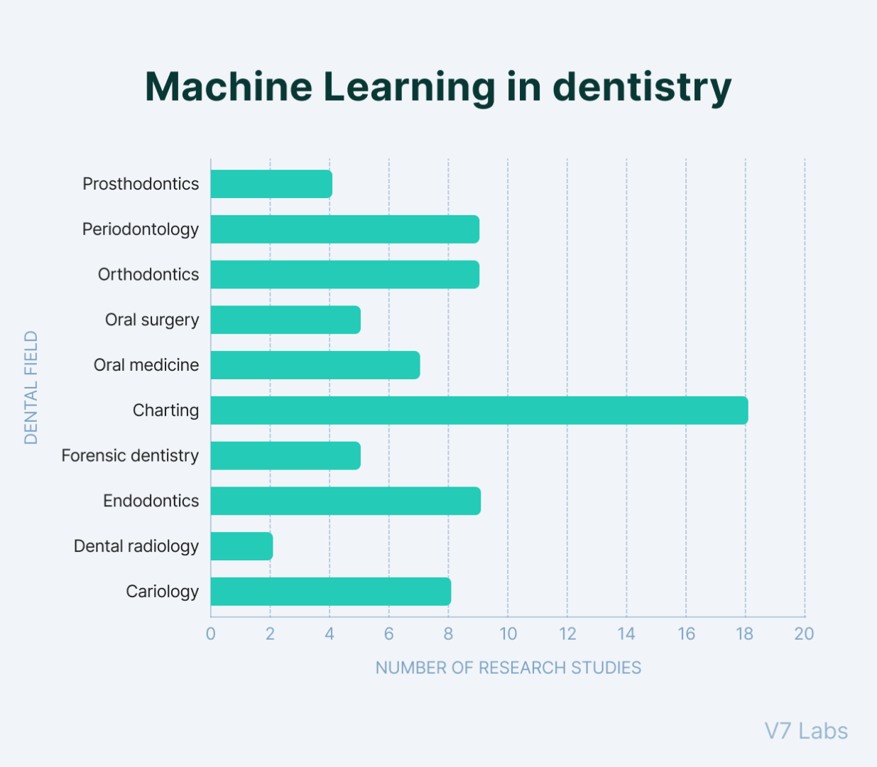 ML_in_Dentistery_Explained.png