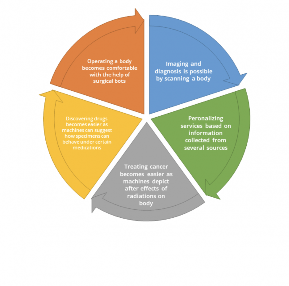 ML_in_Healthcare_Use_Cases.png