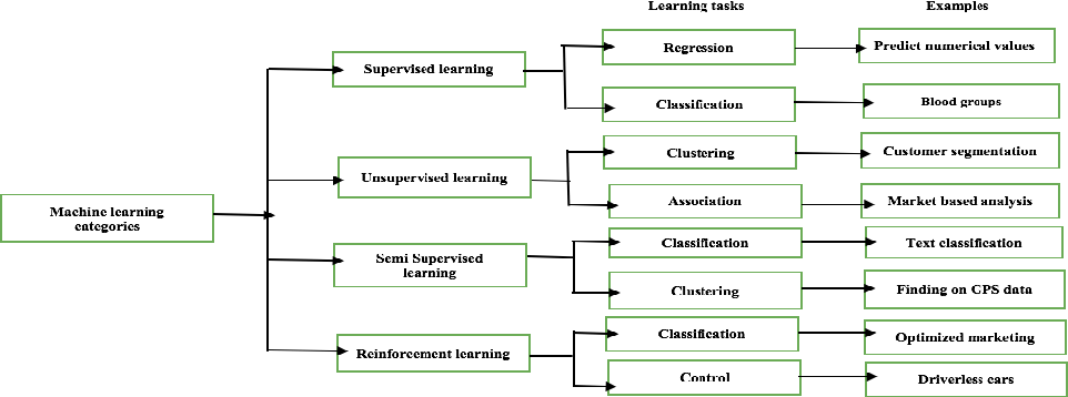 Machine_Learning_Categories.png