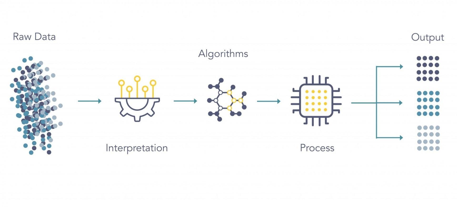 Machine_Learning_Explained.jpeg