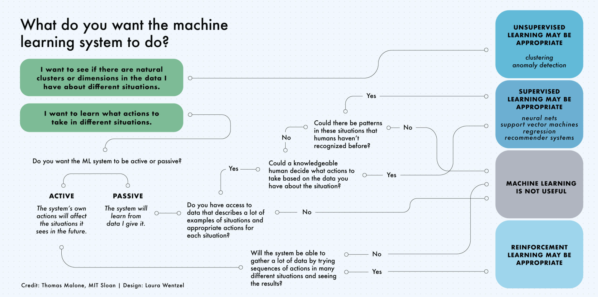 Machine_Learning_Explained.png