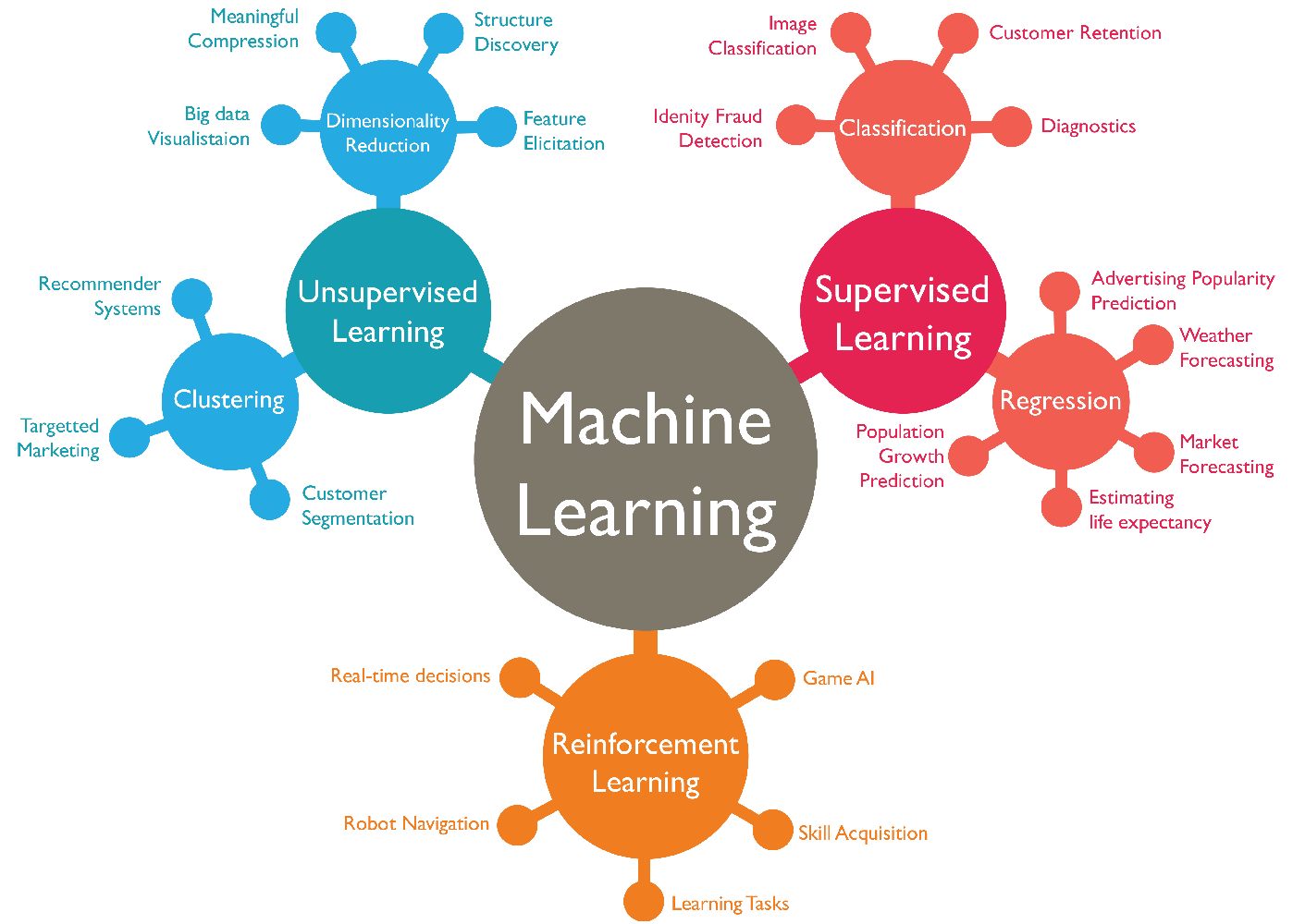 Machine_Learning_Graph_2021_23.png