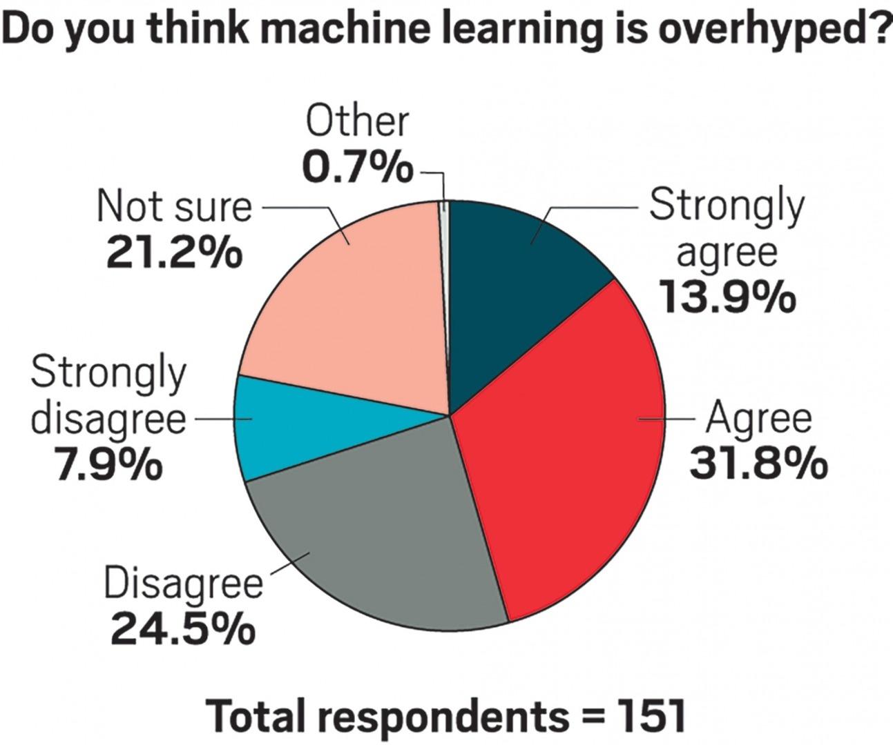 Machine_Learning_Survet.jpeg