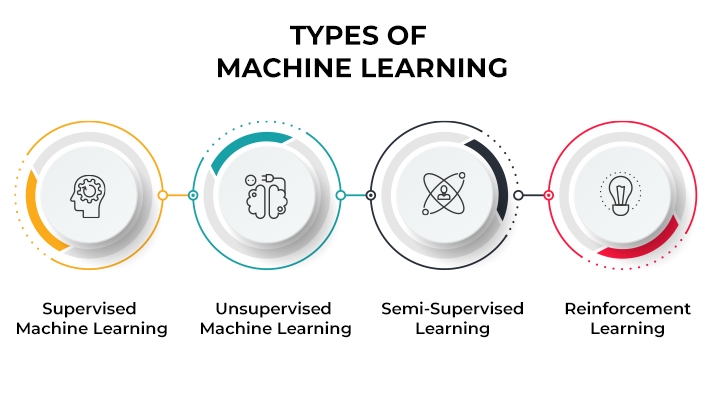 Machine_Learning_Types.jpg