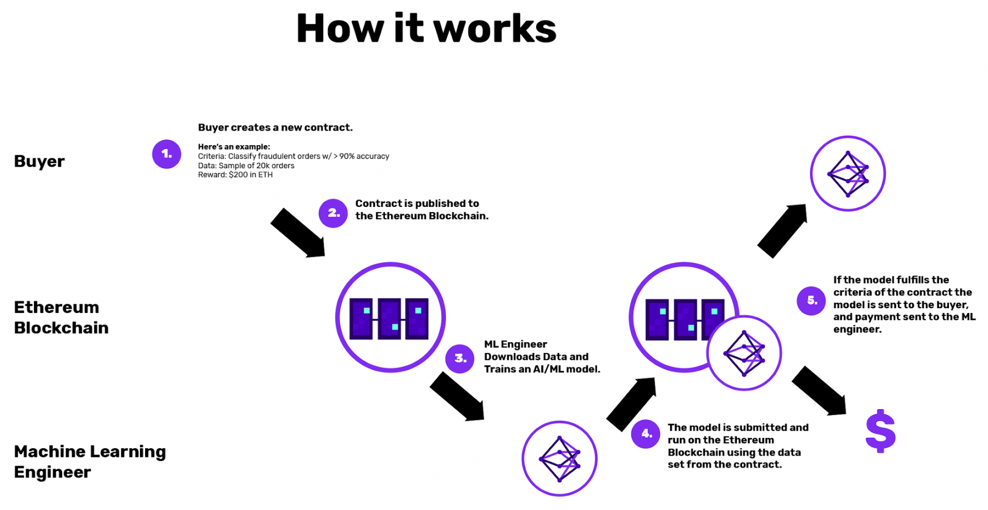 Machine_Learning_and_Blockchain.png