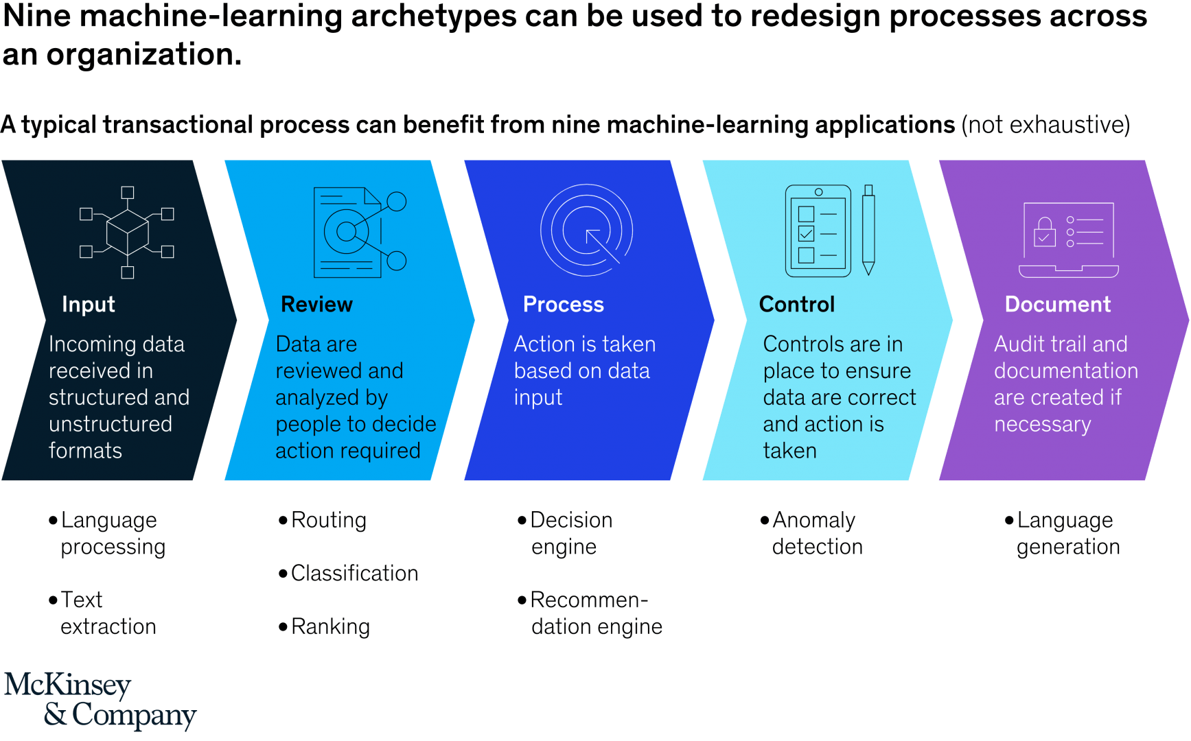 Machine_Learning_in_Business.png