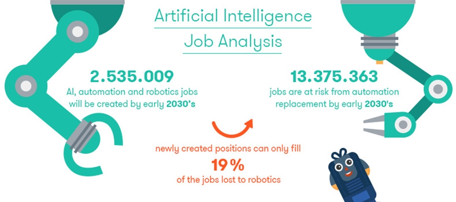 Machine_Learning_is_Helping_Employees_Focus_on_Their_Work.jpeg