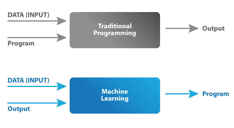 Machine_Learning_is_Helping_Organizations_Fire_Underperforming_Employees.jpeg