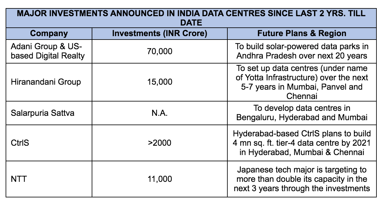 Major_Investments_Announced.png