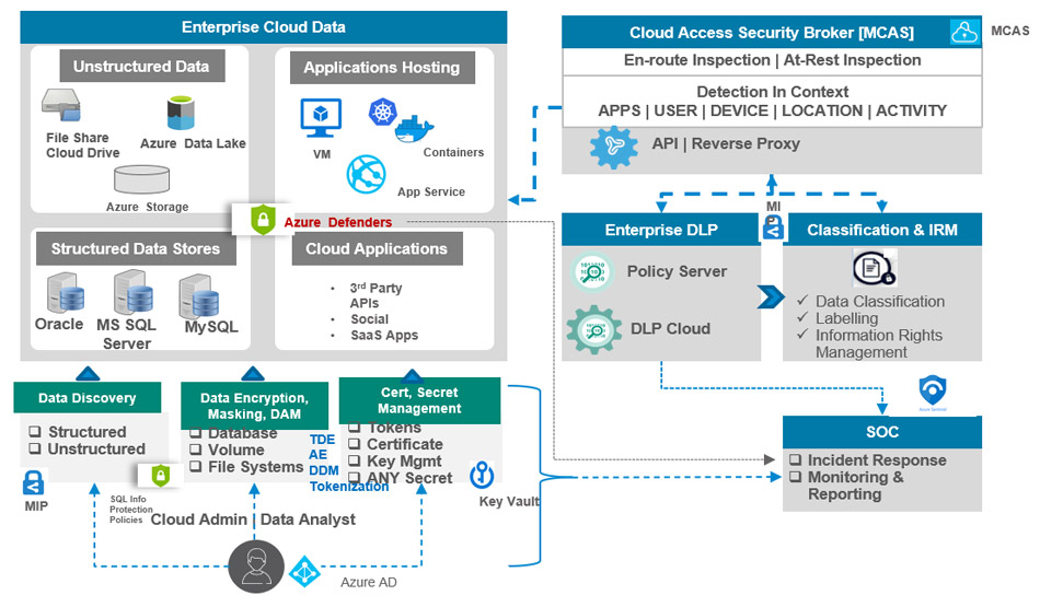 Managing_Security_and_Compliance_in_a_Hybrid_Cloud_Environment.jpg