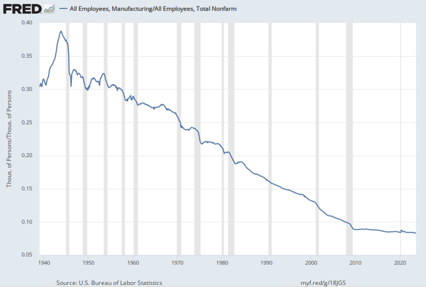 Manufacturing_Labor_Stats.png