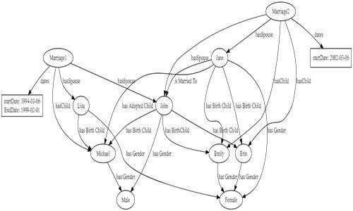 Marriage_Graph_3.jpg