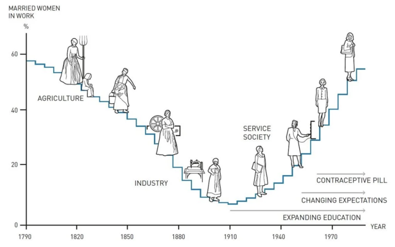 Married_Women_in_Work.png
