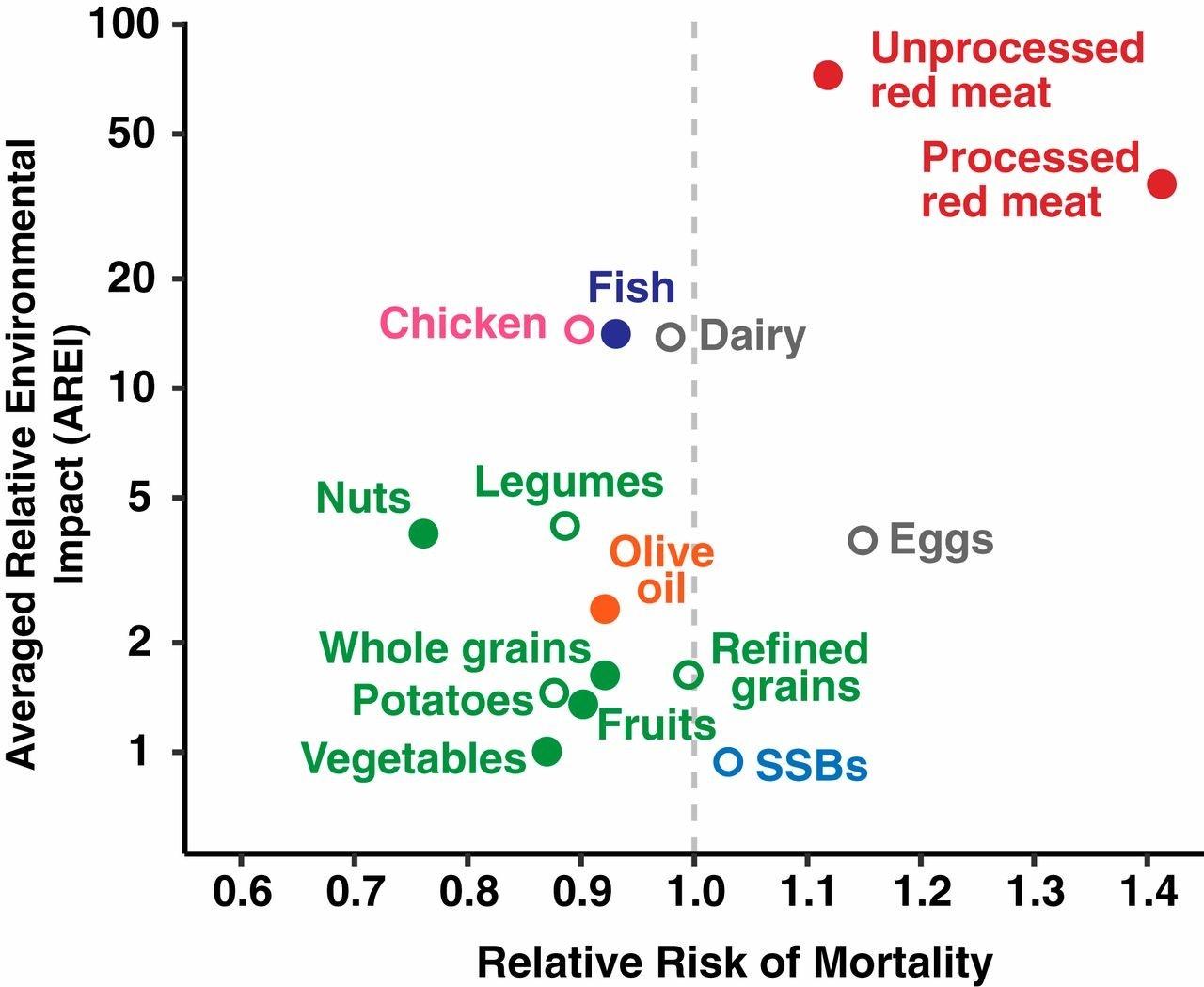 Meat_Graph.jpeg