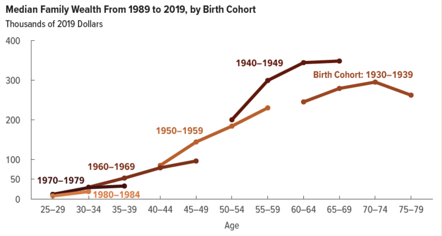 Median_family_wealth.png