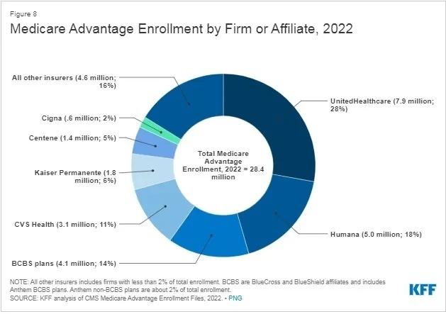 Medicare_Advantage.jpg