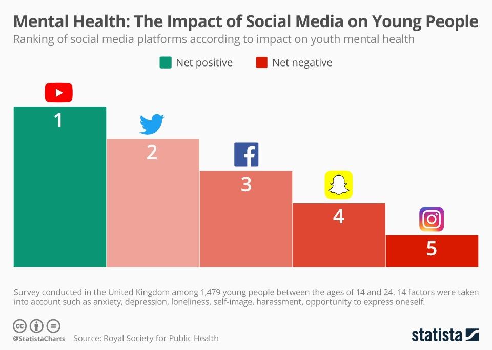 Mental_Health_Social_Media_Impact.jpeg