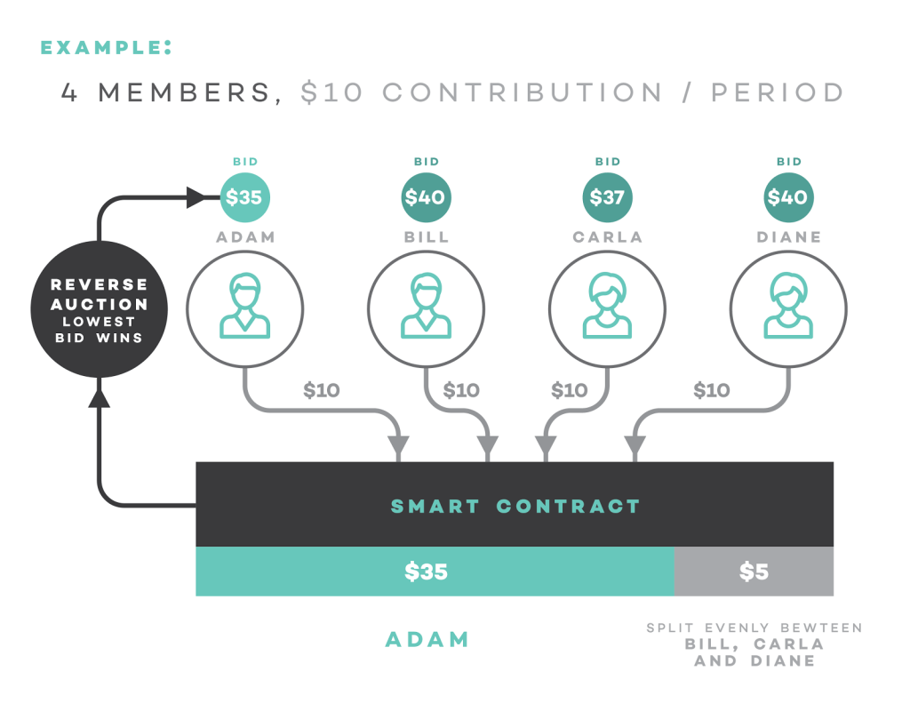 Microlending_Blockchain.png