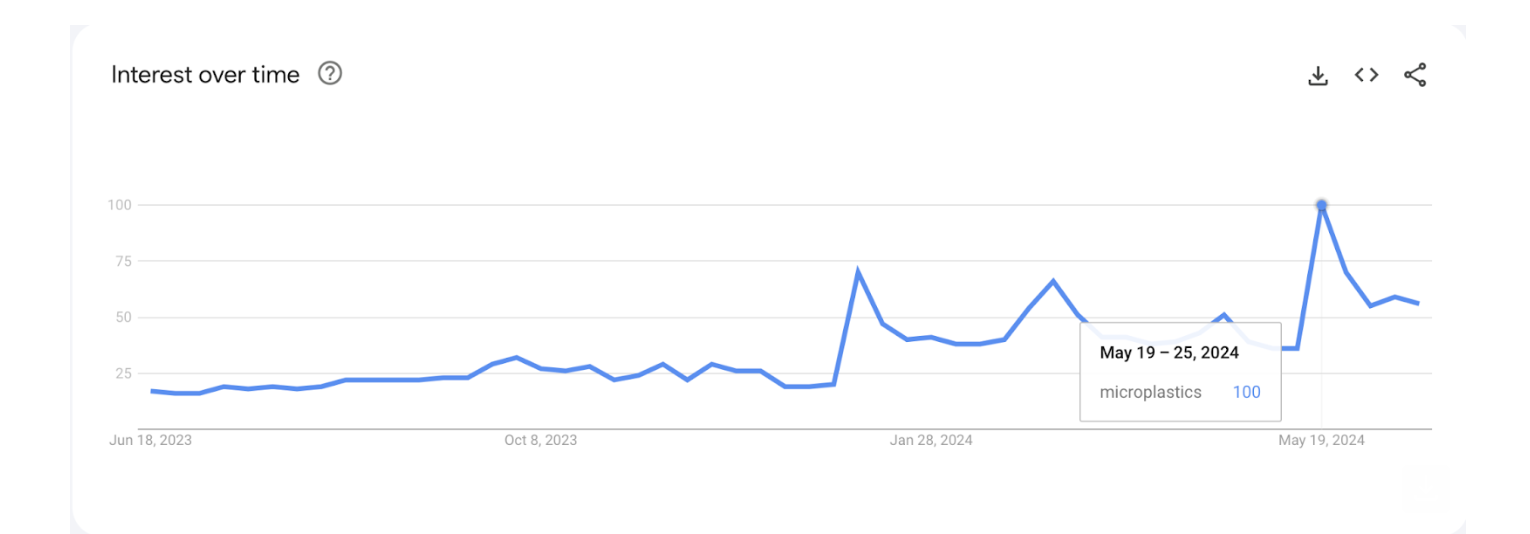 Microplastic_searches_over_the_last_12_months.png