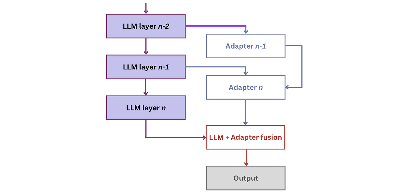 Mitigating_the_Risks_of_LLMs.png