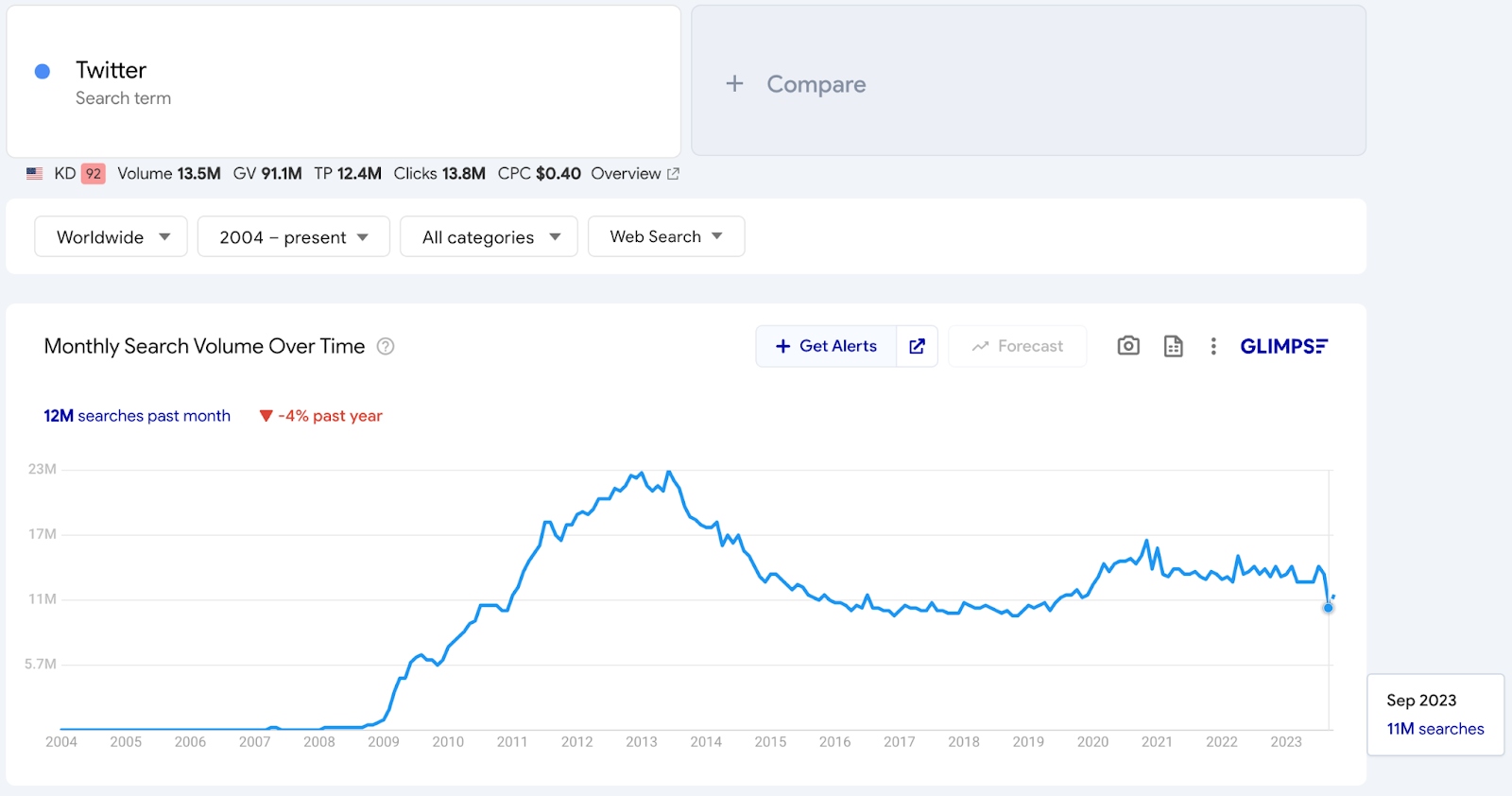 Monthly_Search_Volume_Over_Time.jpg