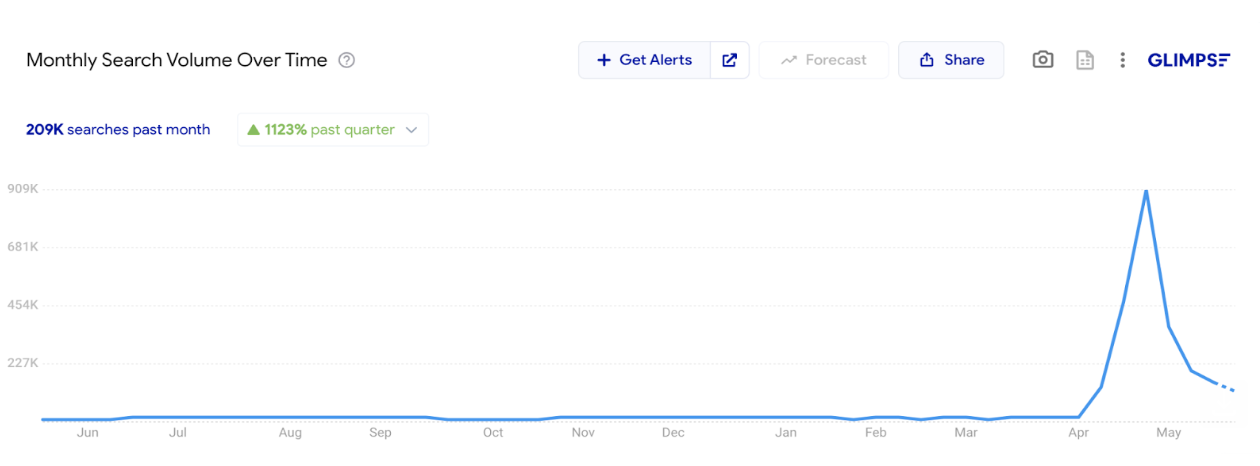 Monthly_Search_Volume_Over_Time.png